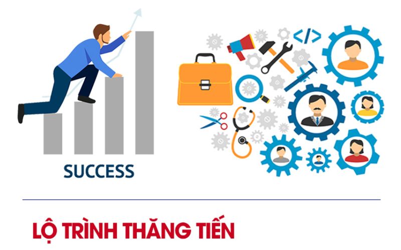 Lộ trình phát triển sự nghiệp cho vị trí Sale Admin